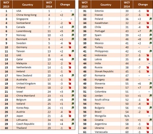 Table-rankings2015 (1)